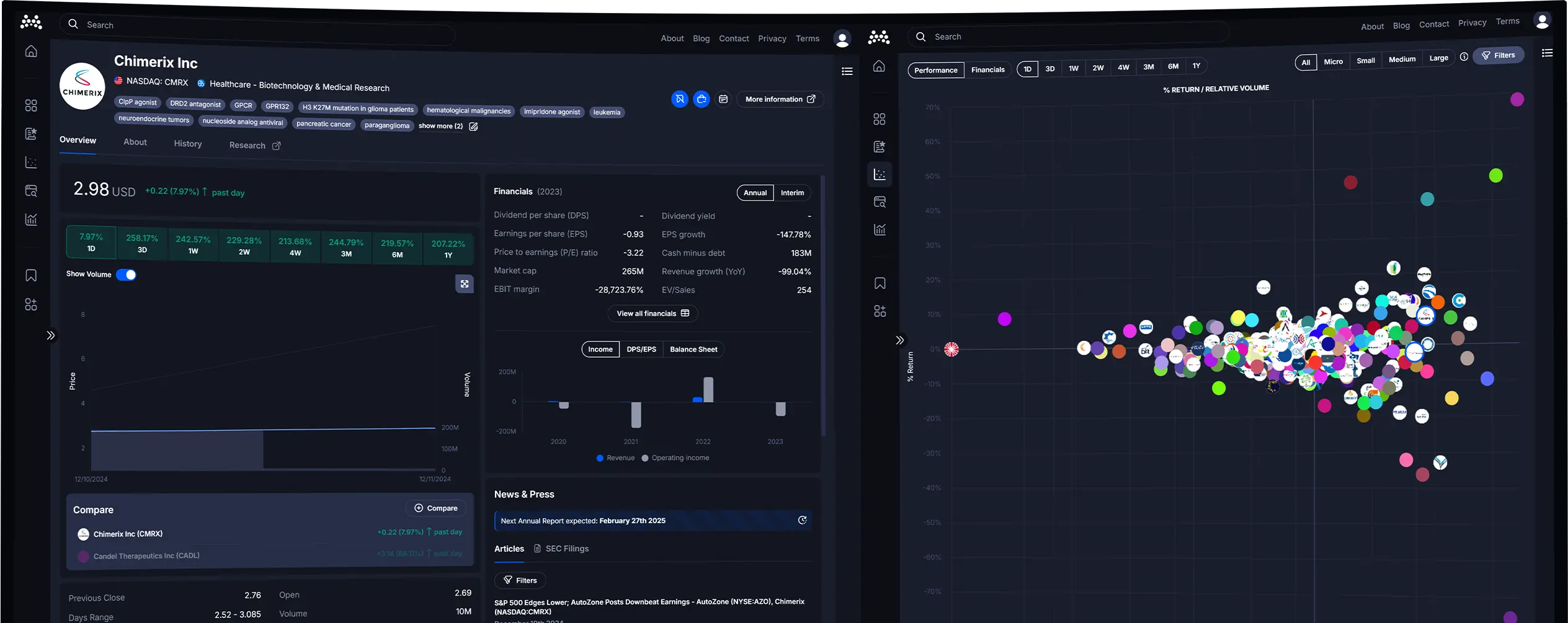 Interfaces Users Actually <b>Sit For</b>.